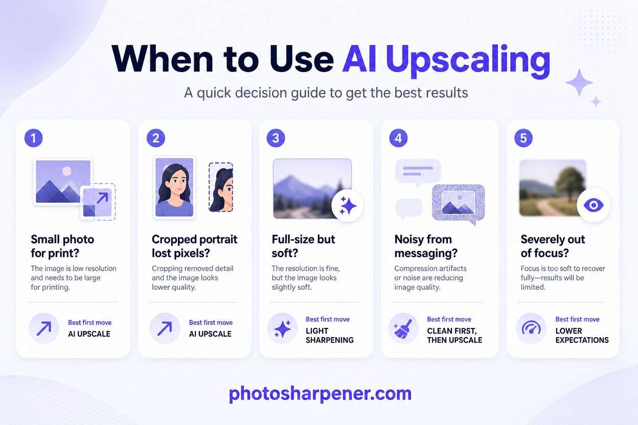 Decision guide for when to use AI upscaling