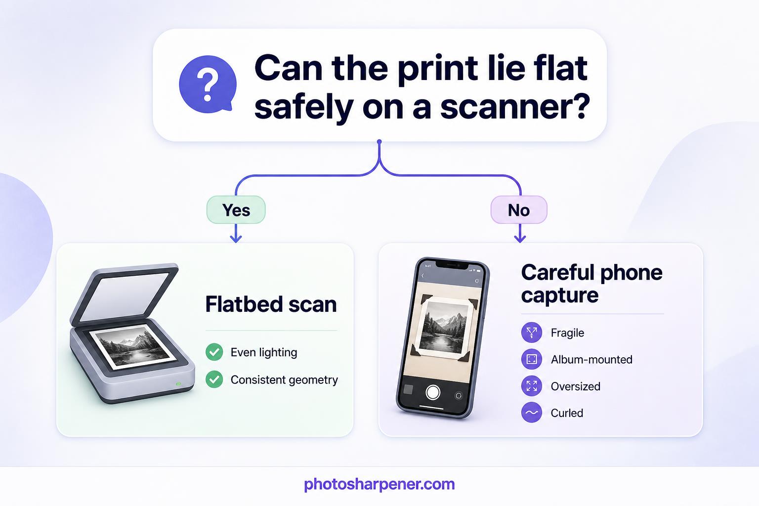 Choosing flatbed scan versus careful phone capture for fragile prints