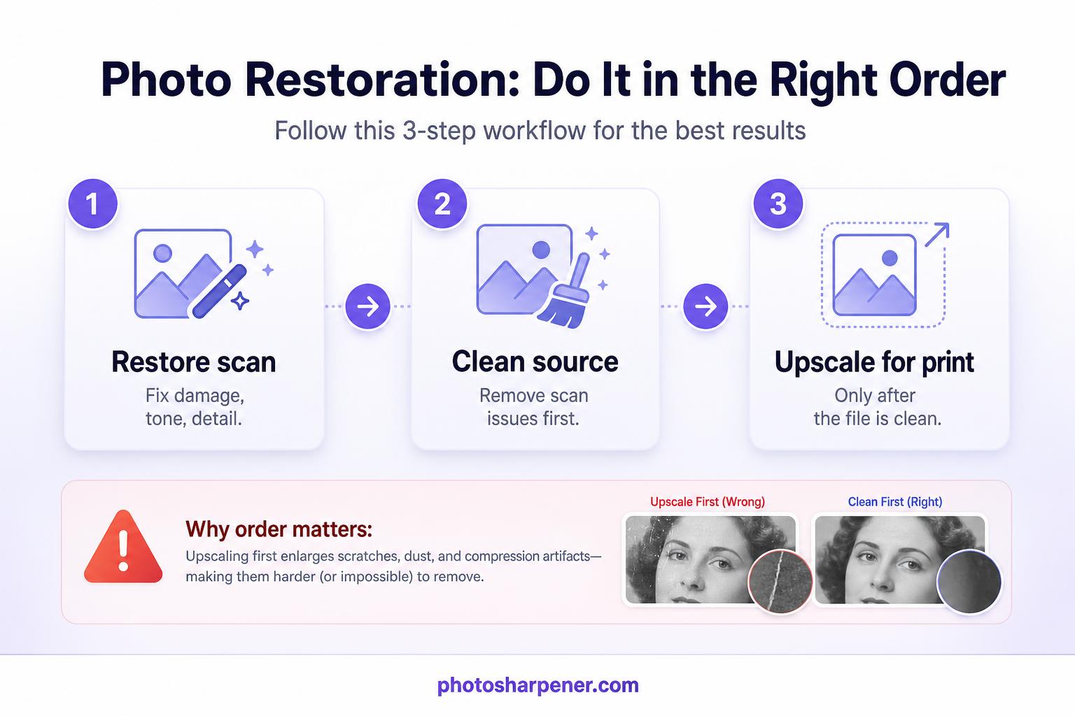 Restore and clean the scan before upscaling for print