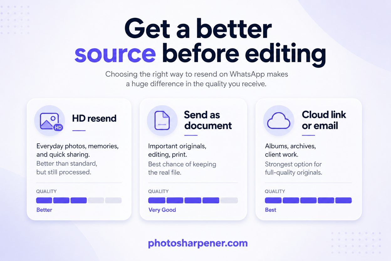 Infographic: HD resend, document send, and cloud link compared for better source recovery