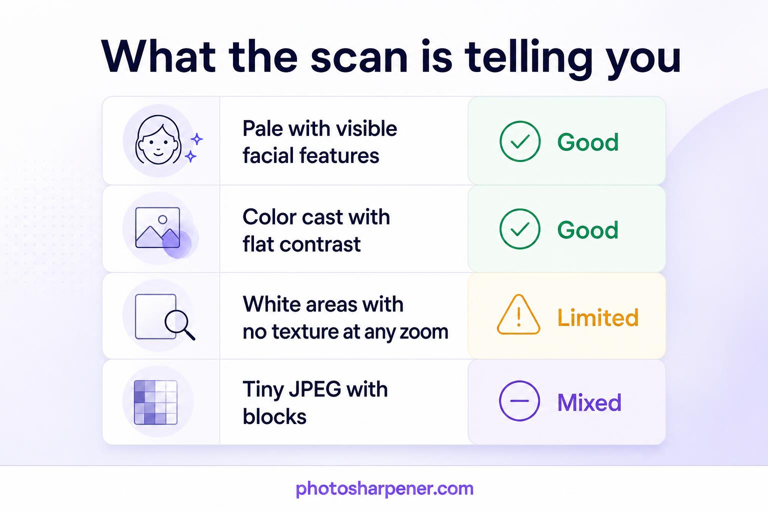 Quick reference infographic for scan condition and realistic recovery expectations