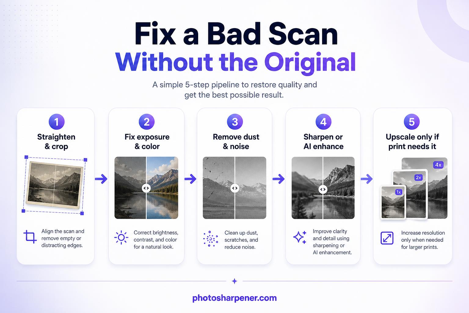 Order of operations for fixing a bad scan without the original