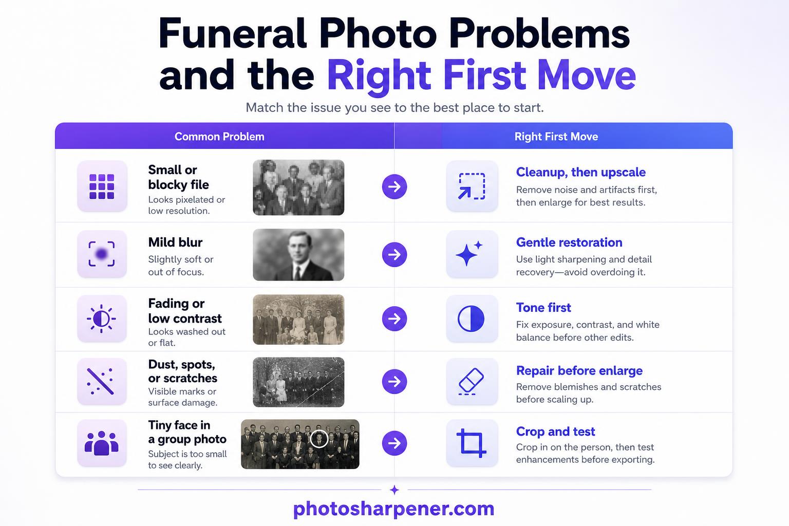 Funeral photo problems and first moves