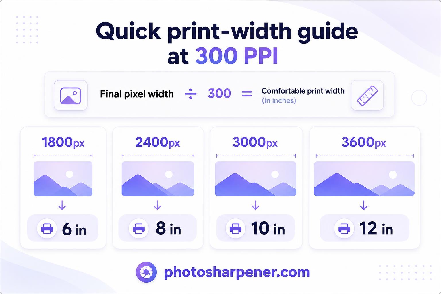 Print width from pixels at 300 PPI