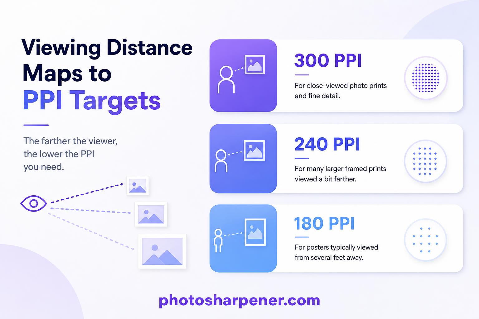 Infographic: when to aim for 300, 240, or 180 PPI